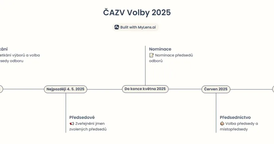 Harmonogram voleb do výborů odborů ČAZV v roce 2025