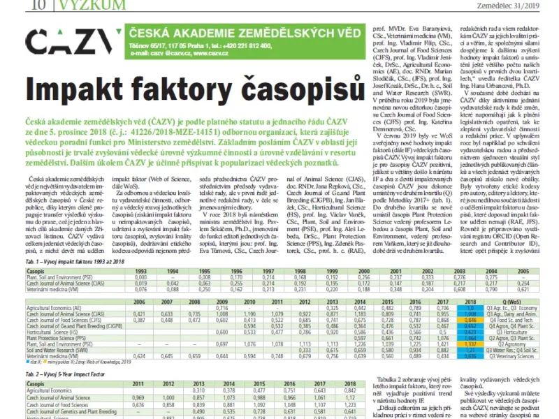 Vývoj impakt faktoru časopisů ČAZV od roku 1993 až do 2018