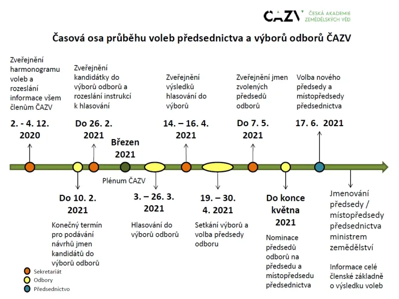 Změna harmonogramu voleb 2021 – hlasování do výborů odborů je prodlouženo do 26. 3. 2021